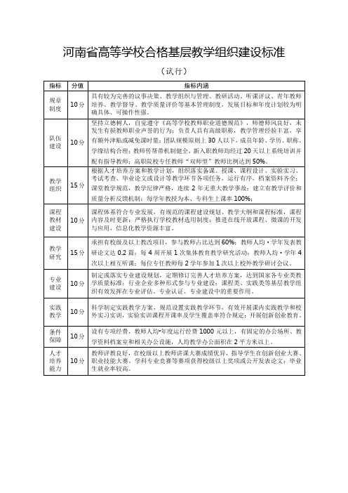 河南省高等学校合格基层教学组织建设标准