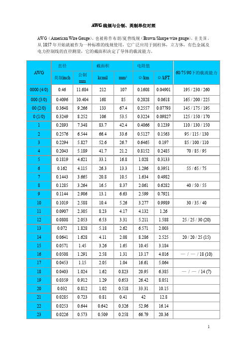 AWG线规与公制、英制单位对照