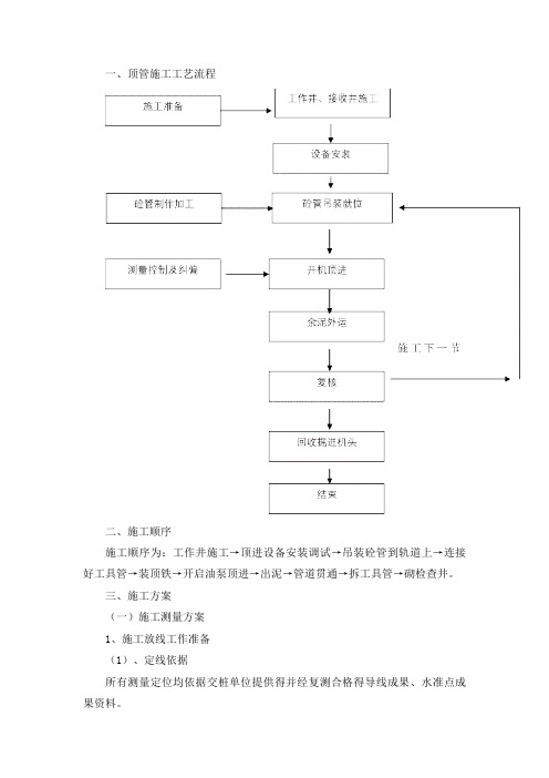 顶管施工方案