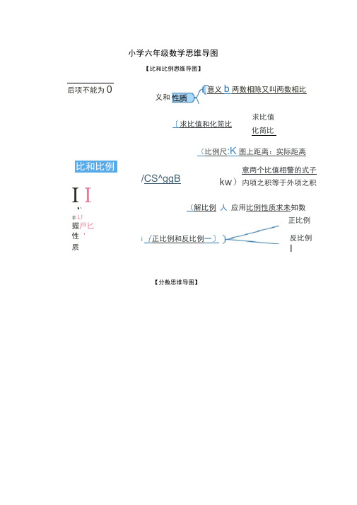 小学六年级数学思维导图84236