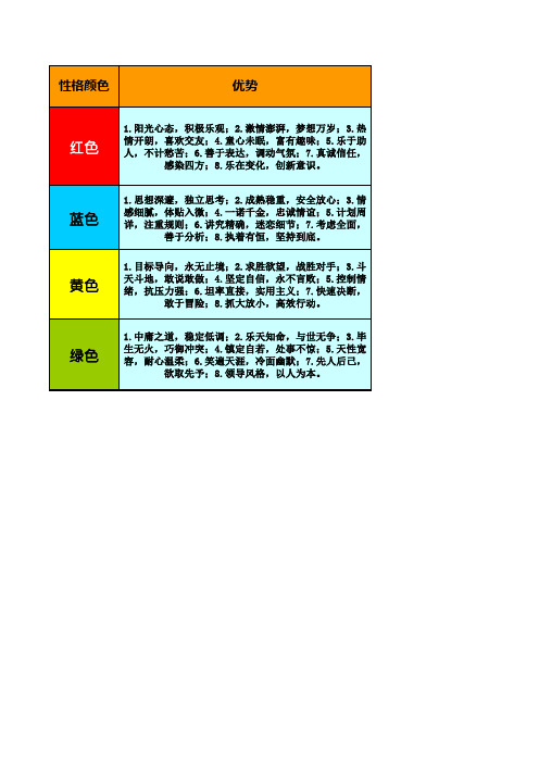 性格色彩学习总结