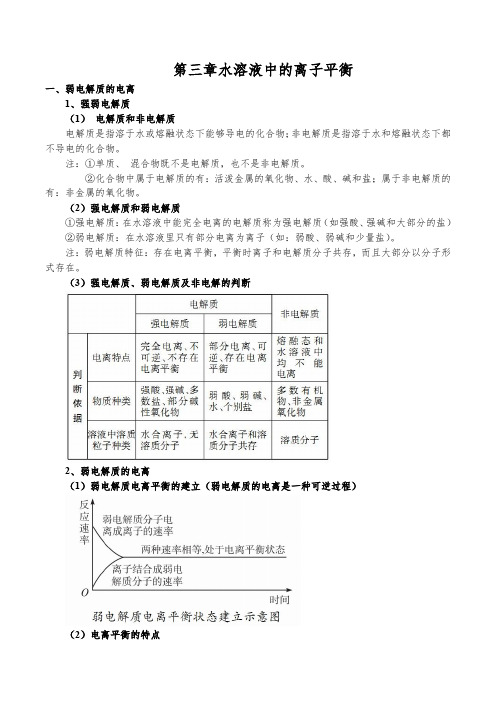 高中化学知识点总结第三章水溶液中的离子平衡