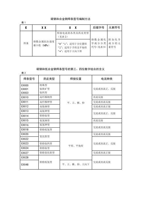 焊条型号的编制