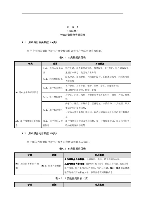 电信大数据分类类目表、共享场景、安全技术