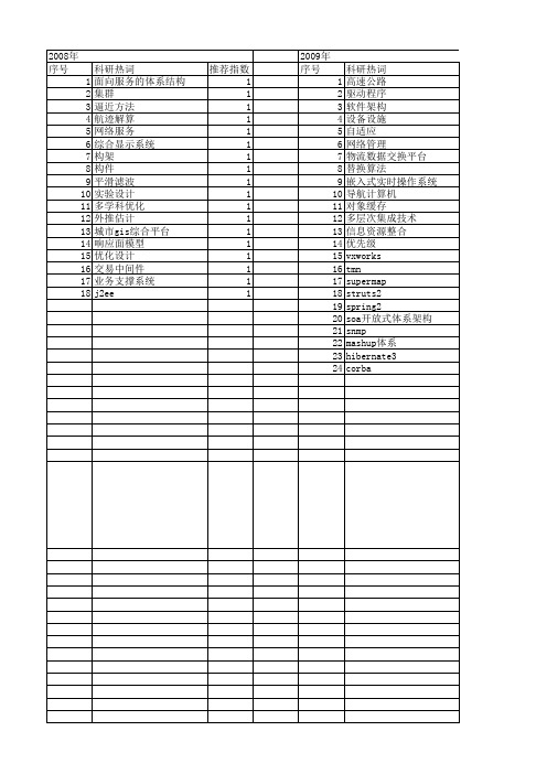 【计算机应用与软件】_综合应用平台_期刊发文热词逐年推荐_20140726