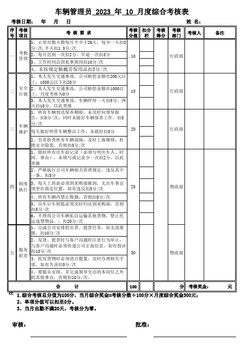 车辆管理员绩效考核表