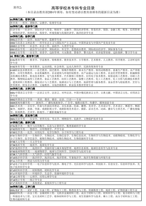 2005年高等学校本专科专业设置附件二