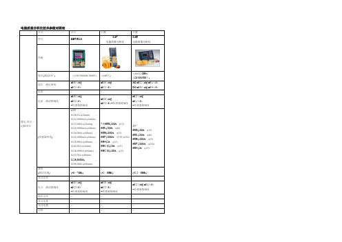 电能质量分仪技术参数对照表