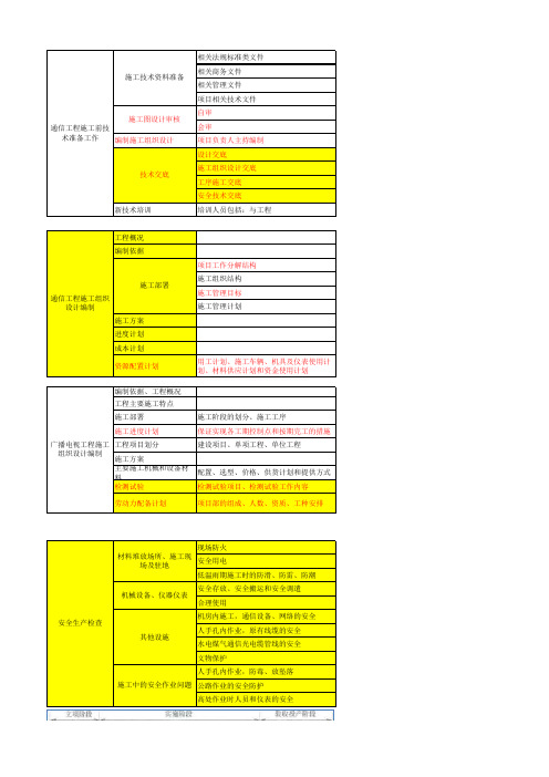 一级建造师通信与广电施工技术学习笔记