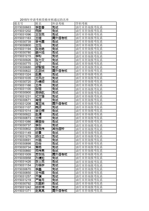 哈尔滨工业大学2015年博士研究生“申请考核”资格审核通过名单