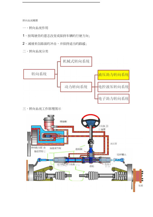 动力转向泵结构原理与匹配设计汇总