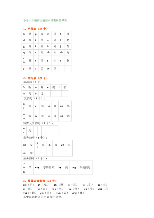 【小学语文】小学一年级语文最新声母表和韵母表