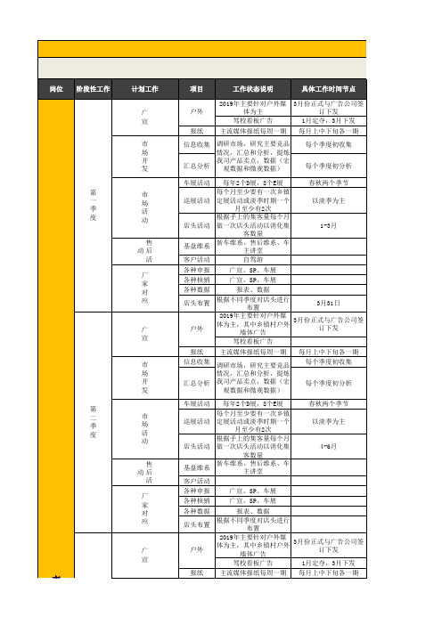 2020年年度工作计划表(市场部)