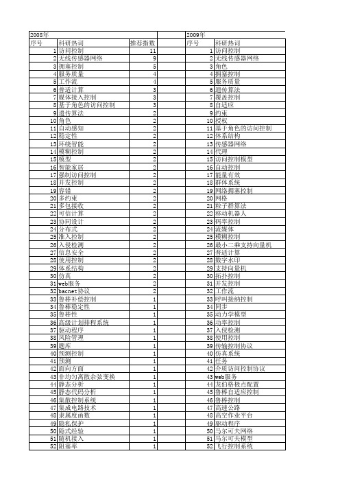 【计算机应用研究】_计算机控制_期刊发文热词逐年推荐_20140722