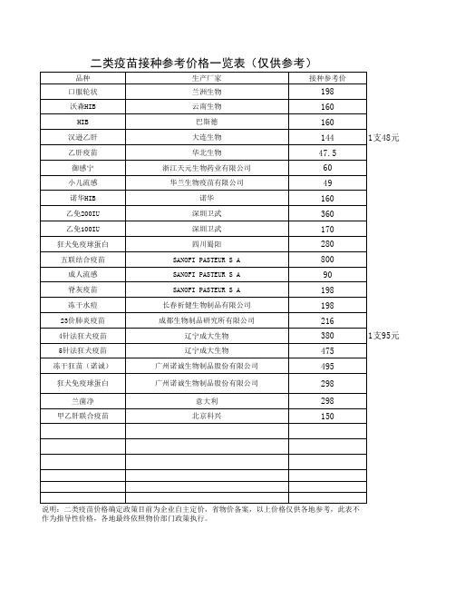 二类疫苗接种参考价格表