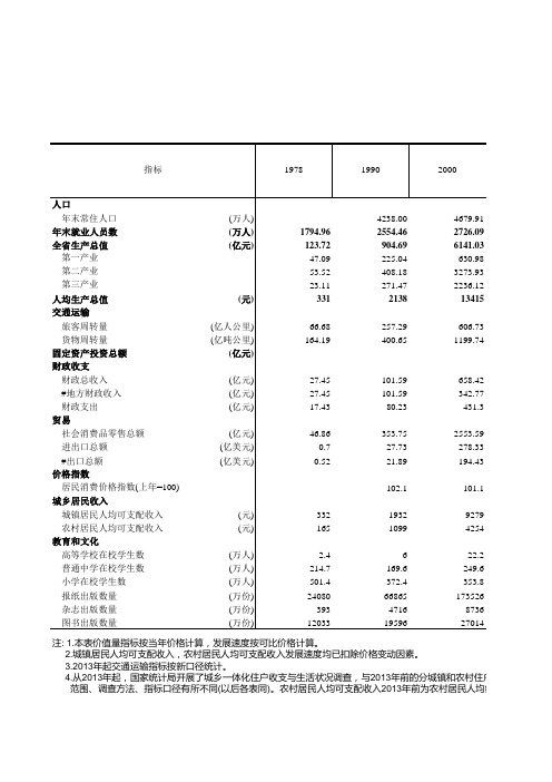 浙江统计年鉴2017社会经济发展指标：国民经济和社会发展总量与速度