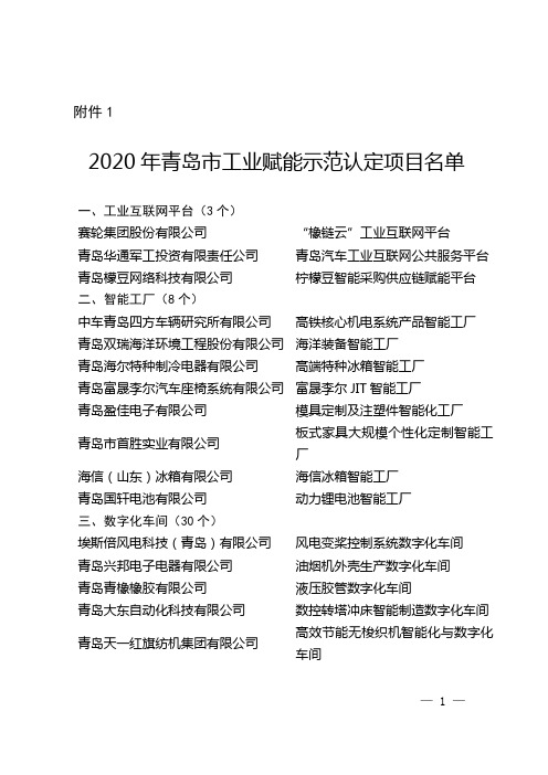 2020年青岛市工业赋能示范认定项目名单