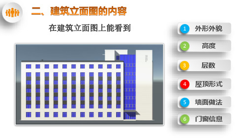 3.3.13.6建筑立面图的形成与内容