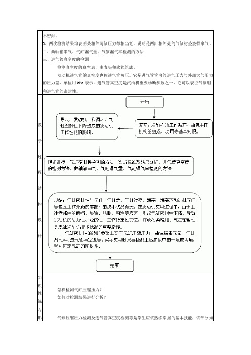 汽车发动机构造及检修教案 第十单元 发动机综合故障诊断