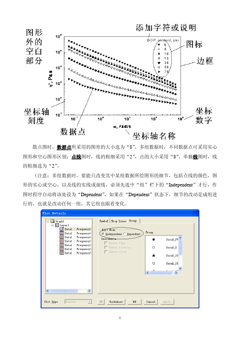 origin图标准格式