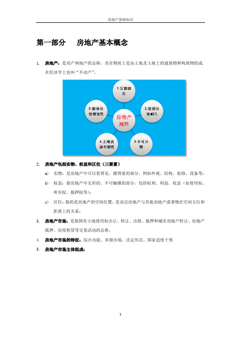 房地产基础知识