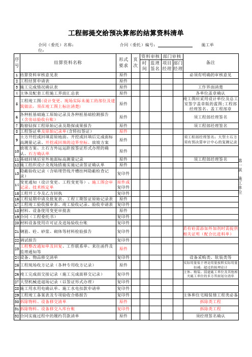 工程部提交给预决算部的结算资料清单