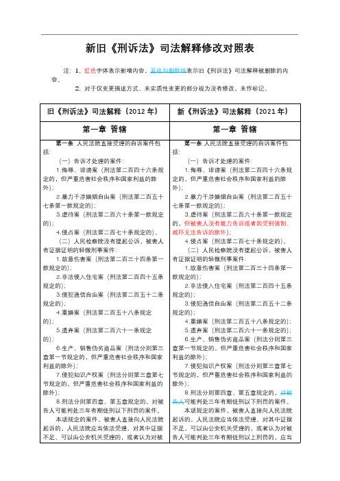 (2021年)新旧《刑诉法》司法解释修改内容对比