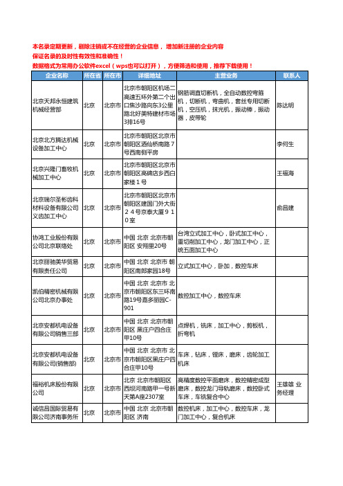 2020新版北京市金属切削机床工商企业公司名录名单黄页联系方式大全116家