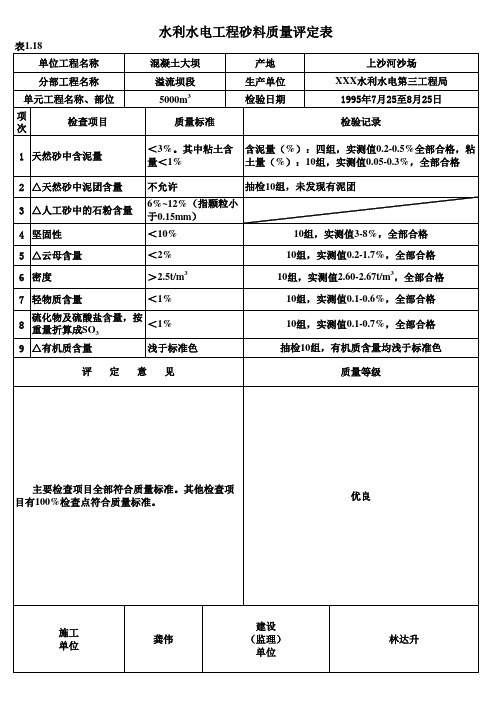 表1.18 砂料质量评定表(例表)
