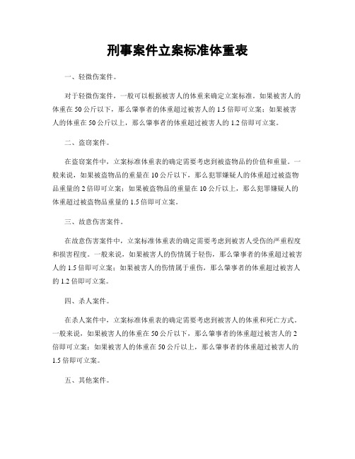 刑事案件立案标准体重表