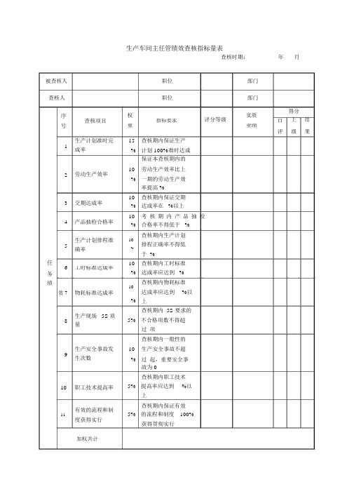 生产车间主任绩效考核指标量表--实用