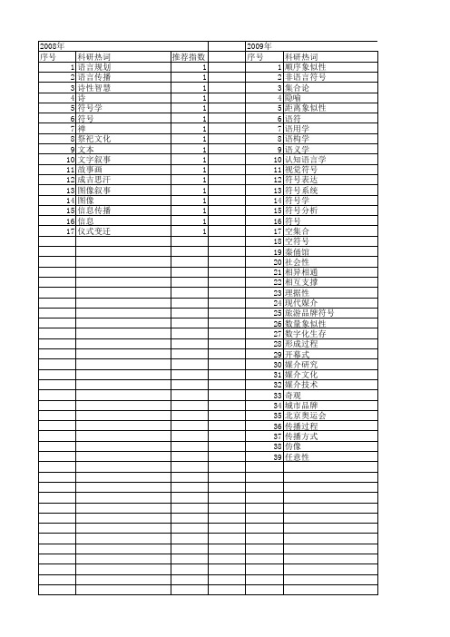 【国家社会科学基金】_符号传播_基金支持热词逐年推荐_【万方软件创新助手】_20140808