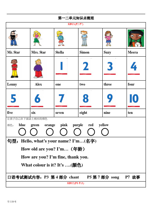 剑桥国际少儿英语KB2(1-6单元知识梳理)