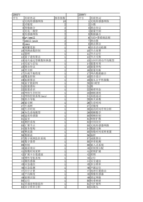 【微电子学与计算机】_微传感器_期刊发文热词逐年推荐_20140727