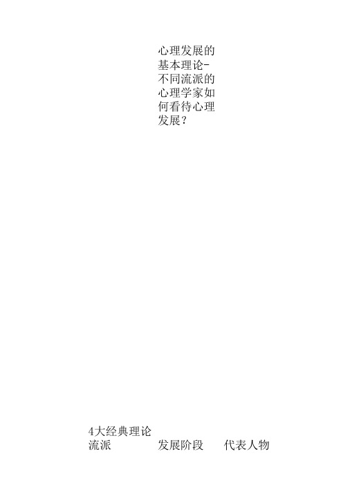 心理发展的基本理论