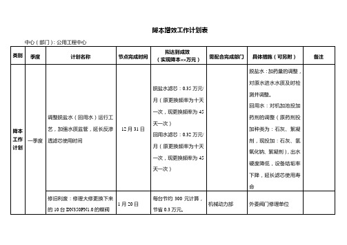 2018年公用工程中心 降本增效工作计划表