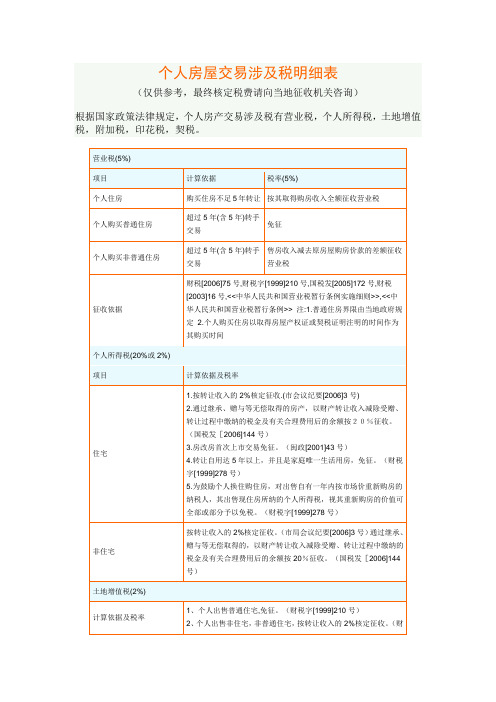 个人房屋交易涉及税明细表