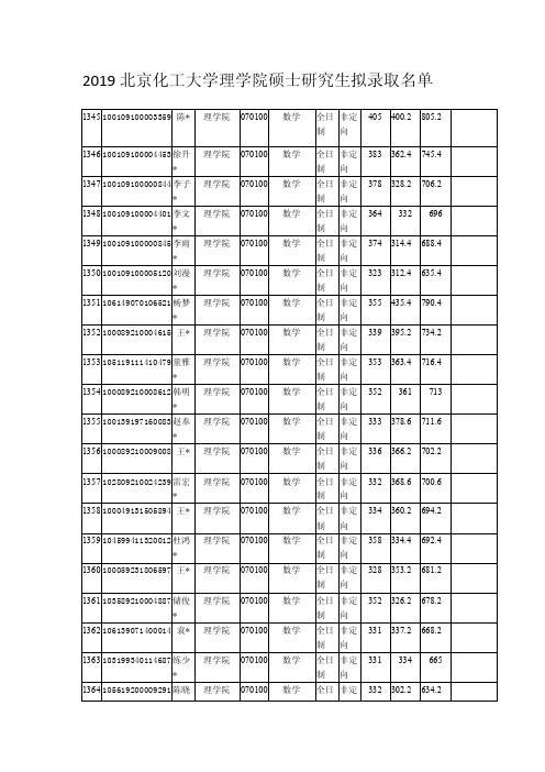 2019北京化工大学理学院硕士研究生拟录取名单