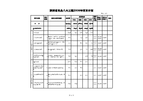 民生八大工程项目