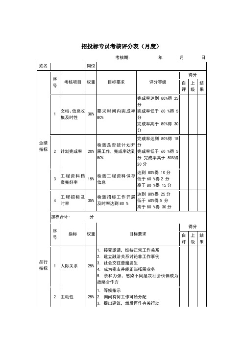 招投标专员考核评分表