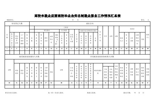 省级人力资源和社会保障机关制发离校未就业应届高校毕业生实名制就业服务工作情况汇总表模板