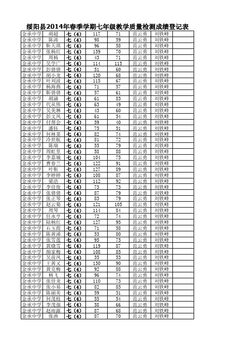 绥阳县2014年春节学期全县期末统测统评成绩