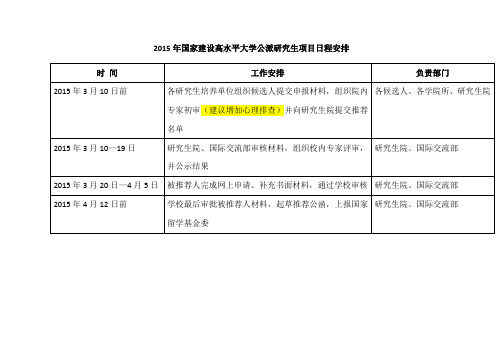 武汉大学2015年国家建设高水平大学公派研究生项目日程安排