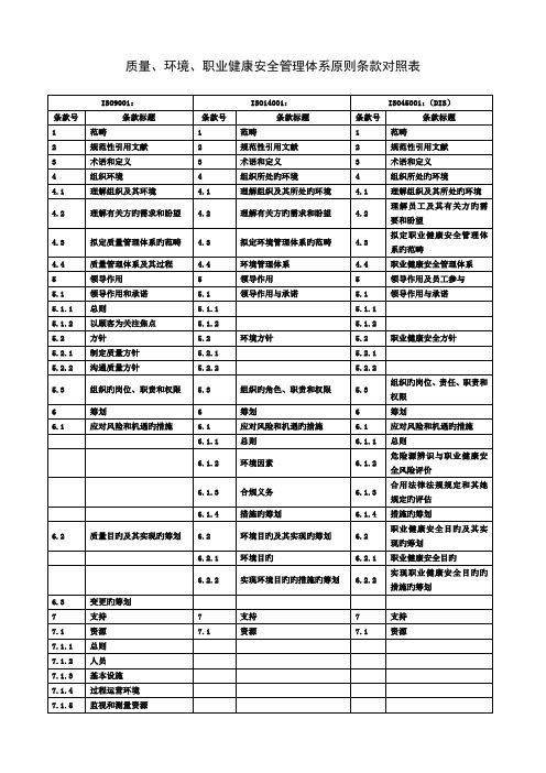 最新QES三全新体系重点标准条款对照表