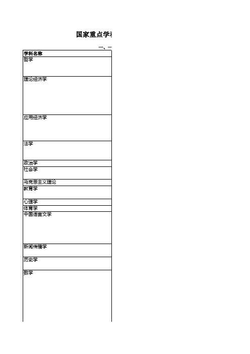 国家重点学科名单(2007年批准)(含学校)