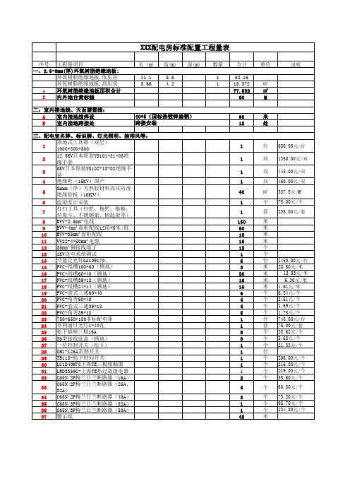 xxx配电房标准配置工程量表