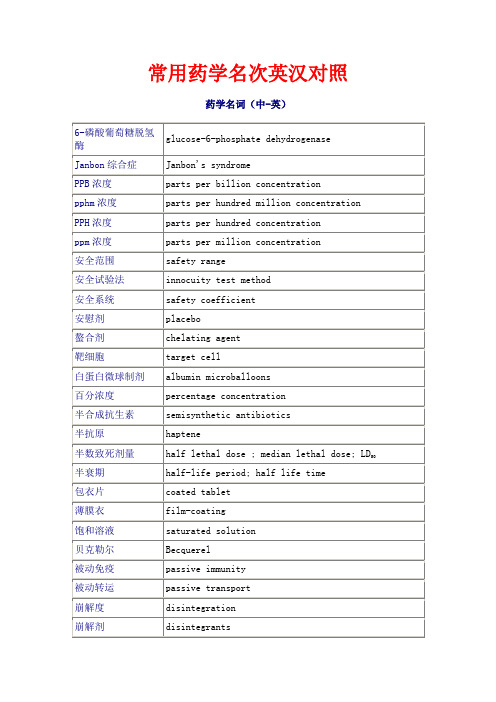 常用药学名词英汉对照