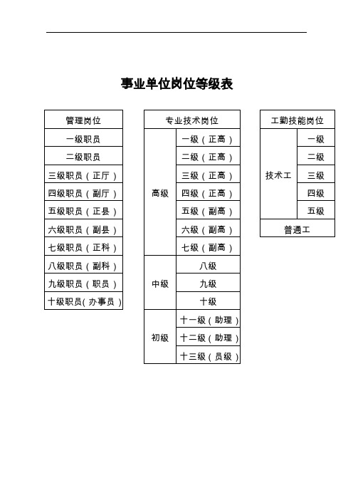 事业单位专业技术等级表