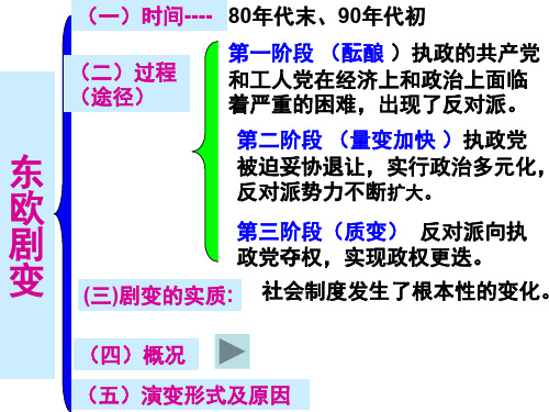 第一节东欧巨变和苏联解体  旧人教版