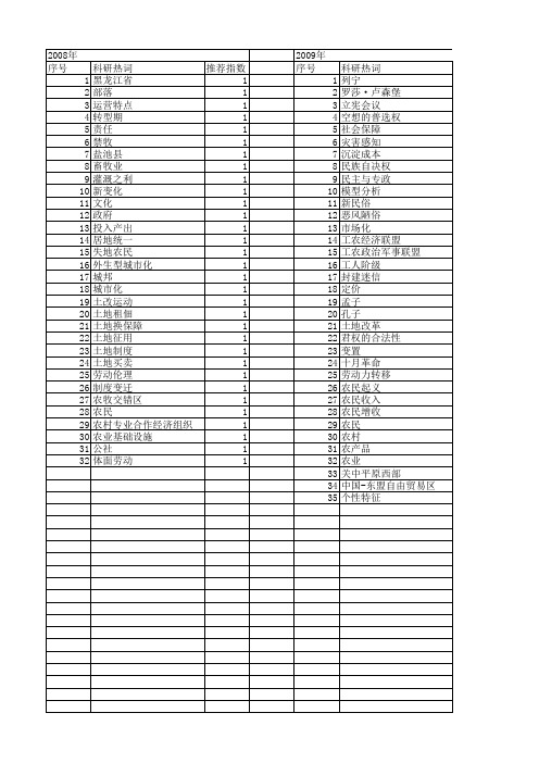 【国家社会科学基金】_农民自由_基金支持热词逐年推荐_【万方软件创新助手】_20140808